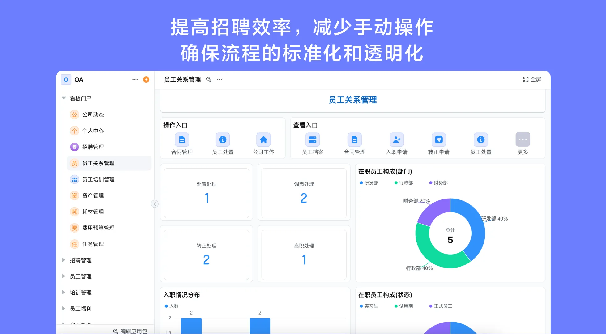 批发行业员工信息化管理系统：优化排班与绩效管理